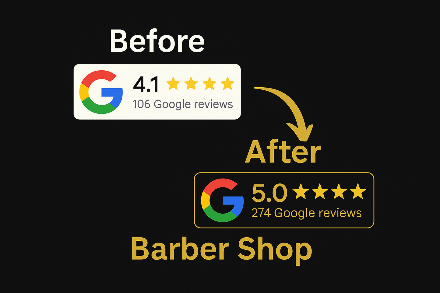 Google Tag reveiews|Gold